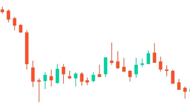 Candlestick chart — trade execution and price action
