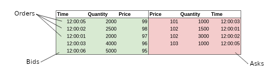 Limit order book depth visualization — bid/ask dynamics at microsecond resolution